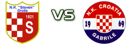 Slaven - Croatia (G) Detalles y estadisticas