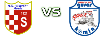 Slaven - Gusar  head to head game preview and prediction