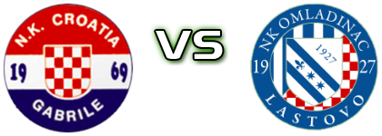 Croatia (G) - Omladinac (L) head to head game preview and prediction