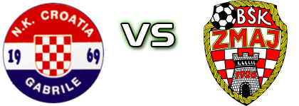 Croatia (G) - Zmaj detalji utakmice i statistika