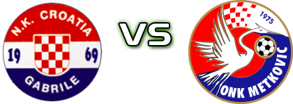Croatia (G) - Metković head to head game preview and prediction