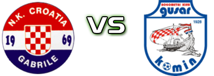 Croatia (G) - Gusar head to head game preview and prediction Croatia (G) - Gusar head to head game preview and prediction