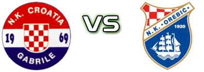 Croatia (G) - Orebić Spiel Prognosen und Statistiken