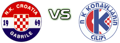 Croatia (G) - Konavljanin Spiel Prognosen und Statistiken