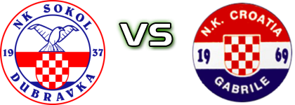 Sokol - Croatia (G) head to head game preview and prediction