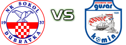 Sokol - Gusar  Statistiche e dettagli partita