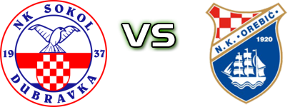 Sokol - Orebić детайли и статистика Sokol - Orebić детайли и статистика