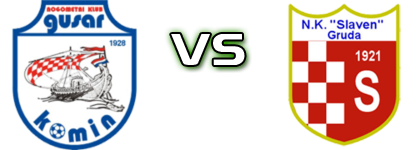 Gusar  - Slaven детайли и статистика Gusar  - Slaven детайли и статистика