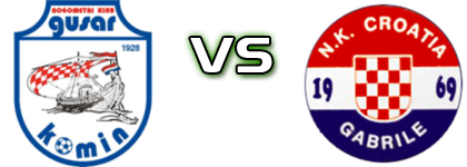 Gusar  - Croatia (G) детайли и статистика