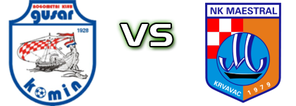 Gusar  - Maestral Spiel Prognosen und Statistiken