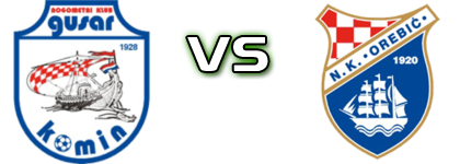 Gusar  - Orebić Estatísticas e detalhes do jogo