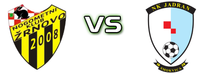 Žrnovo - Jadran (S) head to head game preview and prediction Žrnovo - Jadran (S) head to head game preview and prediction