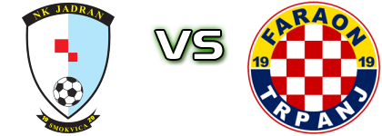 Jadran (S) - Faraon Spiel Prognosen und Statistiken