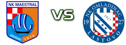 Maestral - Omladinac (L) Spiel Prognosen und Statistiken