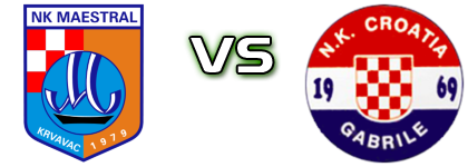 Maestral - Croatia (G) Statistiche e dettagli partita