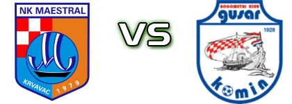 Maestral - Gusar  head to head game preview and prediction