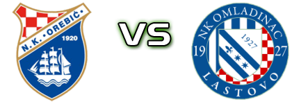 Orebić - Omladinac (L) Detalji meca I statistika.