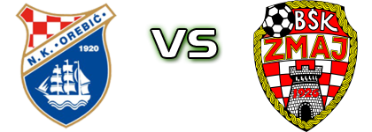 Orebić - Zmaj Estatísticas e detalhes do jogo