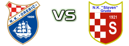 Orebić - Slaven детайли и статистика