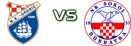Orebić - Sokol head to head game preview and prediction