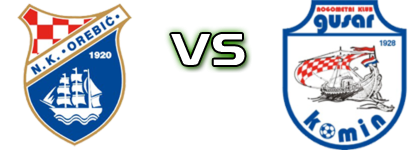 Orebić - Gusar  Spiel Prognosen und Statistiken