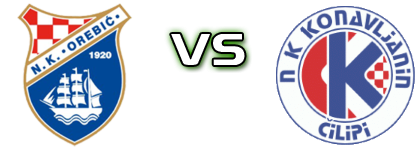 Orebić - Konavljanin head to head game preview and prediction Orebić - Konavljanin head to head game preview and prediction