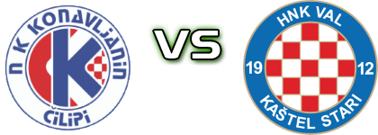 Konavljanin - Val Spiel Prognosen und Statistiken