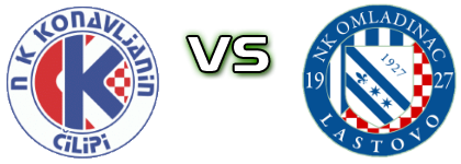 Konavljanin - Omladinac (L) head to head game preview and prediction