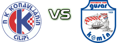 Konavljanin - Gusar  детайли и статистика