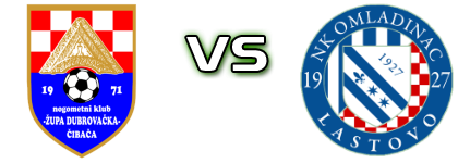 Župa Dubrovačka - Omladinac (L) head to head game preview and prediction