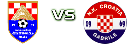 Župa Dubrovačka - Croatia (G) детайли и статистика