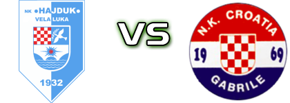  Hajduk (VL) - Croatia (G) детайли и статистика