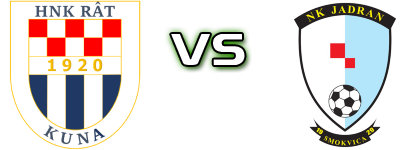 Rat - Jadran (S) Spiel Prognosen und Statistiken