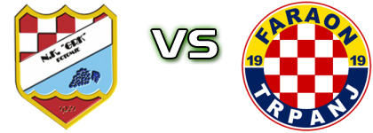 Grk - Faraon head to head game preview and prediction Grk - Faraon head to head game preview and prediction