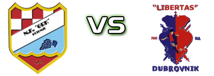 Grk - Libertas Spiel Prognosen und Statistiken