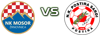 Mosor Žrnovnica - Postira-Sardi head to head game preview and prediction