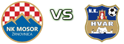 Mosor Žrnovnica - Hvar детайли и статистика