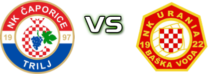 Čaporice Trilj - Urania Spiel Prognosen und Statistiken