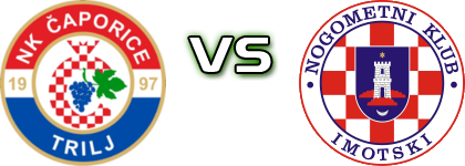 Čaporice Trilj - Imotski Spiel Prognosen und Statistiken Čaporice Trilj - Imotski Spiel Prognosen und Statistiken