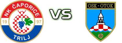 Čaporice Trilj - OSK Otok Detalles y estadisticas