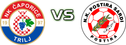 Čaporice Trilj - Postira-Sardi head to head game preview and prediction