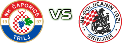 Čaporice Trilj - Poljičanin 1921 head to head game preview and prediction