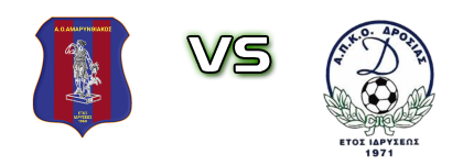Amarynthiakos - Drosia Statistiche e dettagli partita Amarynthiakos - Drosia Statistiche e dettagli partita