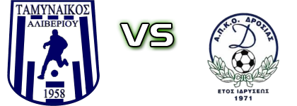 Tamynaikos - Drosia Detalji meca I statistika.