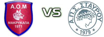 Makrykapa - Stayros head to head game preview and prediction