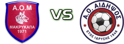 Makrykapa - Aidipsos head to head game preview and prediction