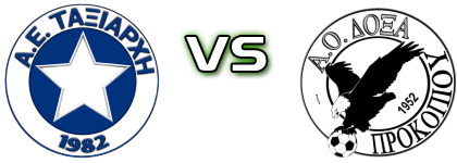 Taxiarchis - Doxa Prokopiou head to head game preview and prediction