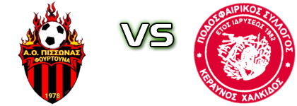 Pissonas - Keraynos Chalkidas Spiel Prognosen und Statistiken