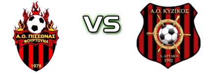 Pissonas - Kyzikos Neas Artakis Statistiche e dettagli partita