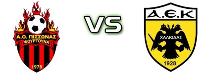 Pissonas - A.E.K. Chalkidas head to head game preview and prediction